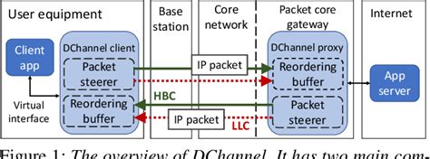 dchannel|dchannel mobile.